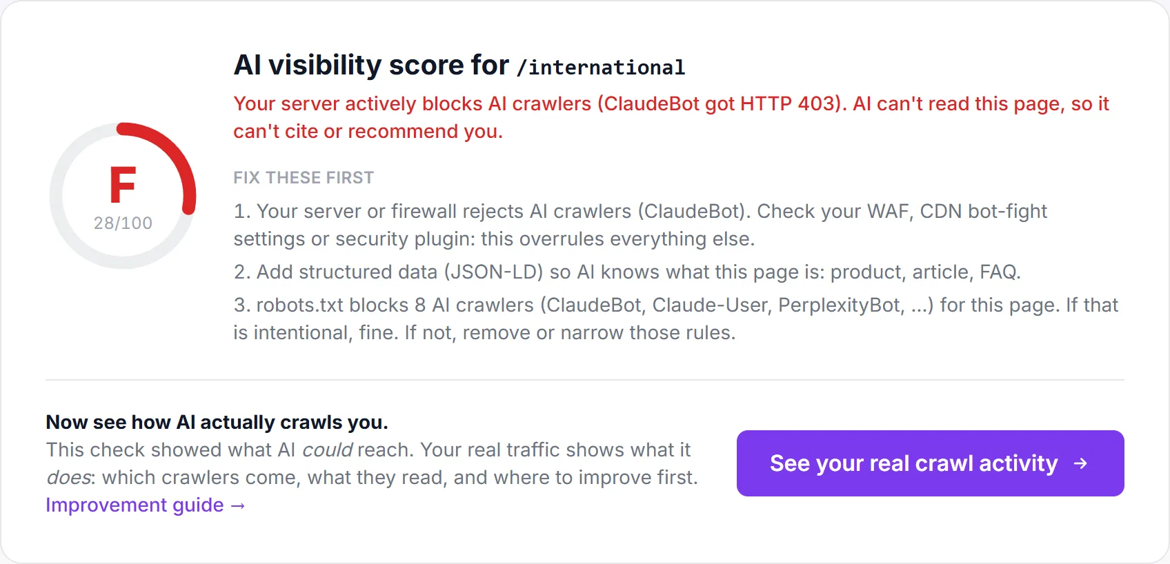 AI visibility checker result showing an F score: server actively blocks AI crawlers with HTTP 403